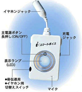 各部の名称