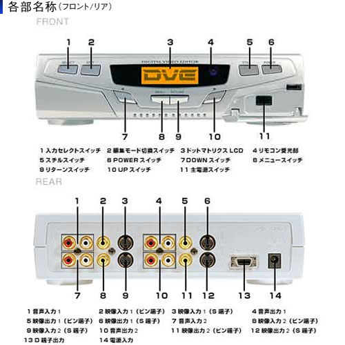 DVE776 高画質・高性能デジタルビデオエディター